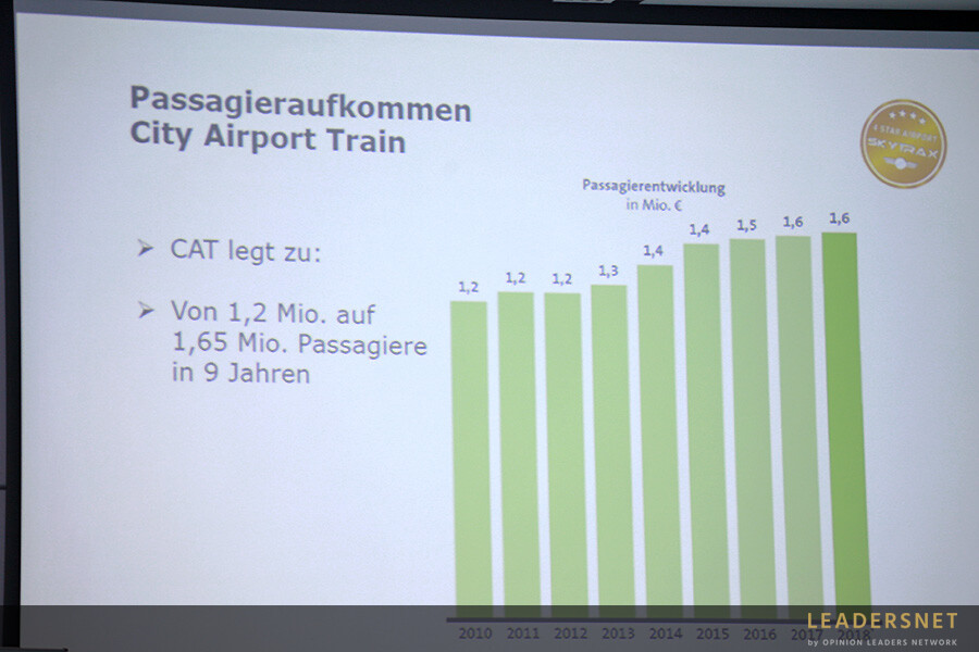 GSV-Forum - „Wachsende Airport City - Herausforderung für die Verkehrsinfrastruktur in der Ostregion“