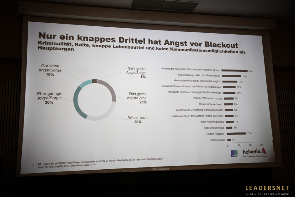 Helvetia-Studie: Wie gut fühlt sich Österreich auf einen Blackout vorbereitet